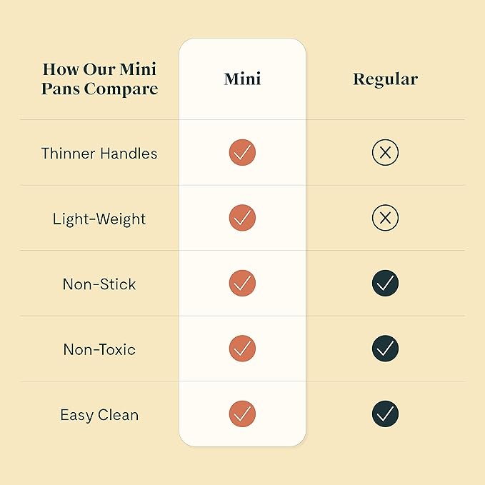 Caraway Mini Cookware Set - Non-Stick Ceramic Fry Pan (1.05 qt, 8") & Sauce Pan (1.75 qt) - Non Toxic, PTFE & PFOA Free - Oven Safe & Stovetop Agnostic (Gas, Electric & Induction) - Gray