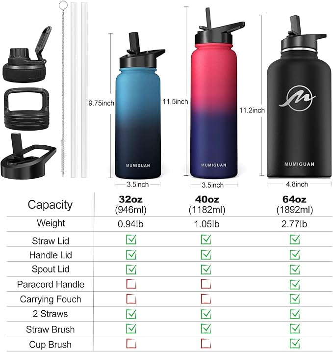 40oz Insulated Water Bottle with 3 Lids(Straw, Hand and Spout Lid), Double Vacuum Stainless Steel Metal Water Flask(BPA-free, CPC) for Sports, Camping, Hiking, Cycling, Fitness and more(Dark Rainbow)