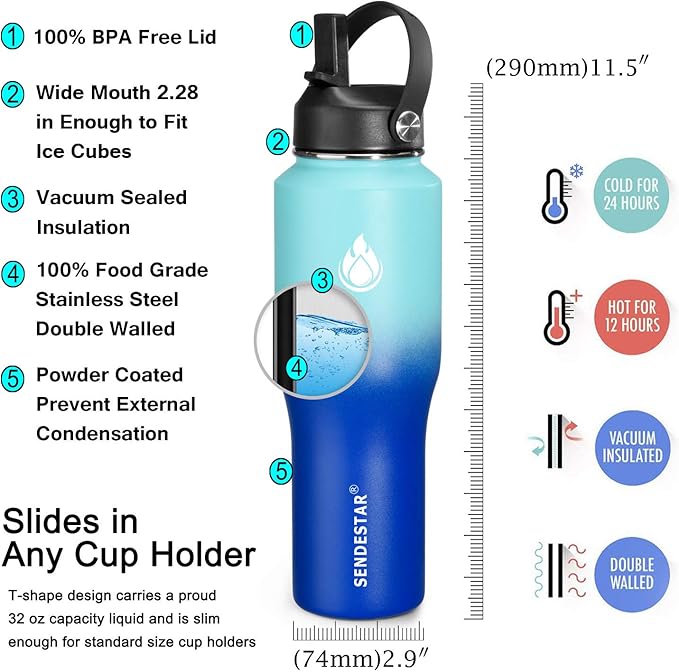 SENDESTAR Water Bottle 32oz,2 Lids(Straw lid),Wide Mouth Stainless Steel Vacuum Insulated Double Wall Keep Liquids Cold or Hot All Day,Sweat Proof Sport Design,Fit Car Cup Holder(Mint&Cobalt)