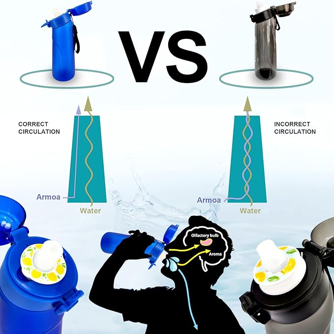 Air Water Bottle with Flavor Pods, 750ML Scent Water Cup with Flavor Pods Box,0% Sugar Fragrance Water Bottle Suitable for Outdoor Sports (Blue+1pods)