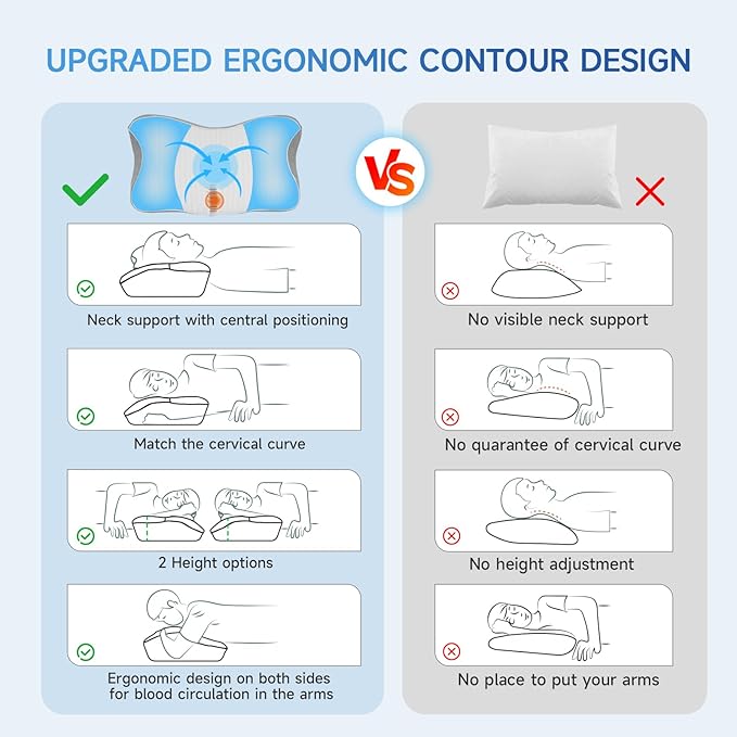 Cervical Pillow for Neck Pain Relief,Memory Foam Ergonomic Neck Support Pillow for Side Back&Stomach Sleepers with Pillowcase,Contour Best Bed Anti-Snoring Pillows for Sleeping