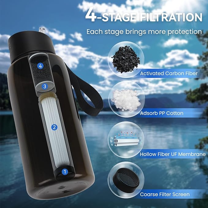 SurviMate 0.01μm Ultra-Filtration Filtered Water Bottle, Portable Water Filter Bottle with 4-Stage Filtration for Survival, Camping, Hiking, Backpacking, Drinking, Emergency