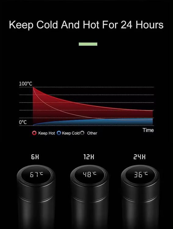 Smart Stainless Steel Water Bottle with LED Temperature Display, 16oz (480ml), Double Wall, Reusable Tumbler (Red)