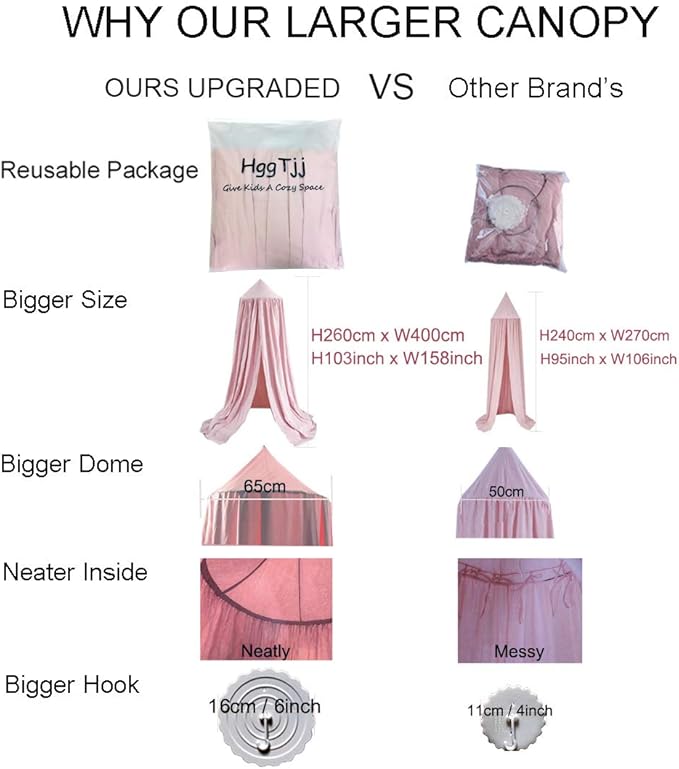 Upgrade Version of Canopy for Kids Bed, Extra Large Canopy for Girls Room Decoration Princess Castle Play Tent Hanging House, Dreamy Canopy for Children Room Reading Nook Canopies