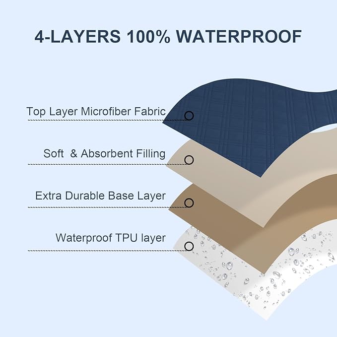 Waterproof Crib Mattress Protector 2 Pack, Ultra Soft Breathable Crib Mattress Pad Cover for Boys, Fit Standard Crib Mattress and Toddler Mattresses, Grey & Navy Blue