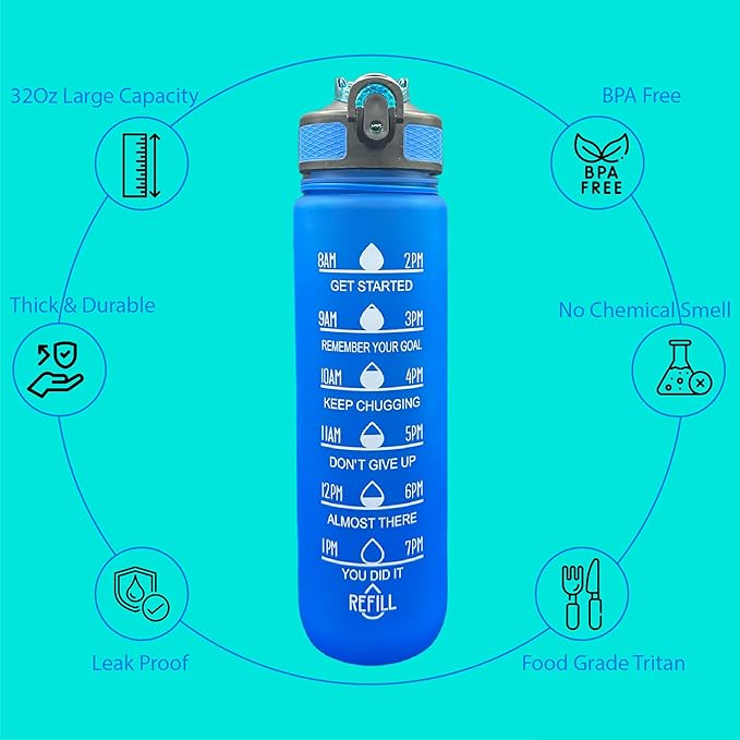 Yaa Fresh Water Bottles, 32oz Motivational Sports Water Bottle with Time Marker-Times to Drink-Tritan, BPA Free, Leakproof water bottle (1 Pack) (Blue), 1101-1