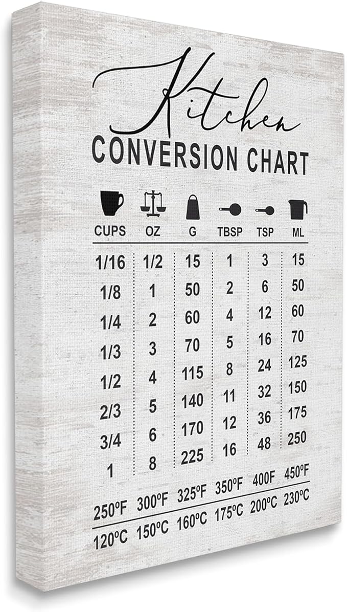 Stupell Industries Kitchen Conversion Chart Farmhouse Metrics to Imperial Units, Designed by Lettered and Lined Canvas Wall Art, 36 x 48, Grey
