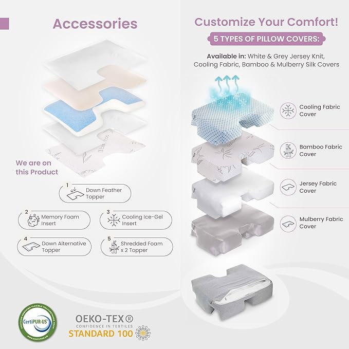 Insert, Plush Molded Memory Foam 80D - Can Use As Thin Sleeping Pillow for Stomach Sleeper. Ergonomic Size, Orthopedic Neck U Shaped Cutout: Ulta Soft High-Density Layer Support