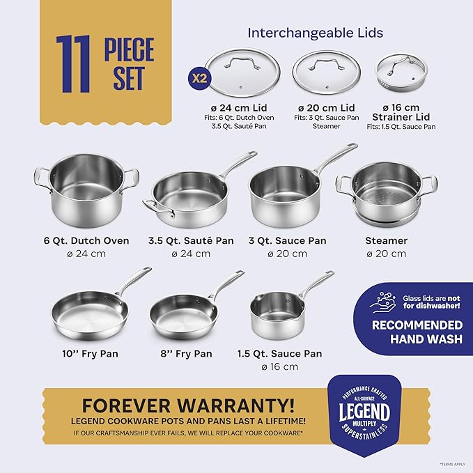 Legend 11-Pc 3 Ply Stainless Steel Cookware with Glass Lids, Full Clad, Induction, Non-Toxic, Oven Safe - Best 18/0 Professional Chefs Quality Pots and Pans Set - PFOA, PTFE & PFOS Free
