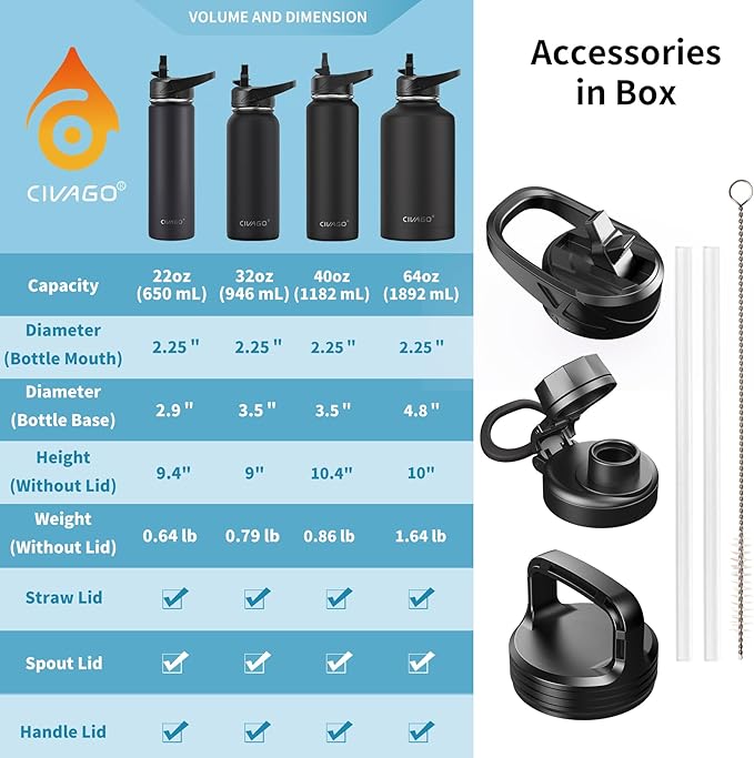 CIVAGO 32 oz Insulated Water Bottle With Straw, Stainless Steel Sports Water Flask Cup with 3 Lids (Straw, Portable Spout and Handle Lid), Double Walled Travel Thermal Canteen Mug, Light Blue