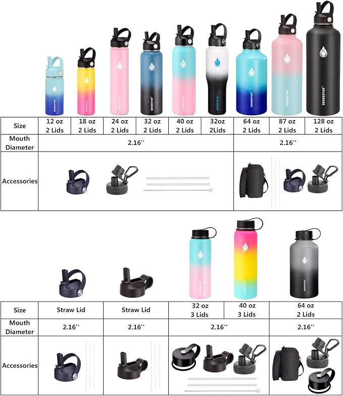 SENDESTAR Water Bottle 32oz,2 Lids(Straw lid),Wide Mouth Stainless Steel Vacuum Insulated Double Wall Keep Liquids Cold or Hot All Day,Sweat Proof Sport Design,Fit Car Cup Holder(Red&Blue)