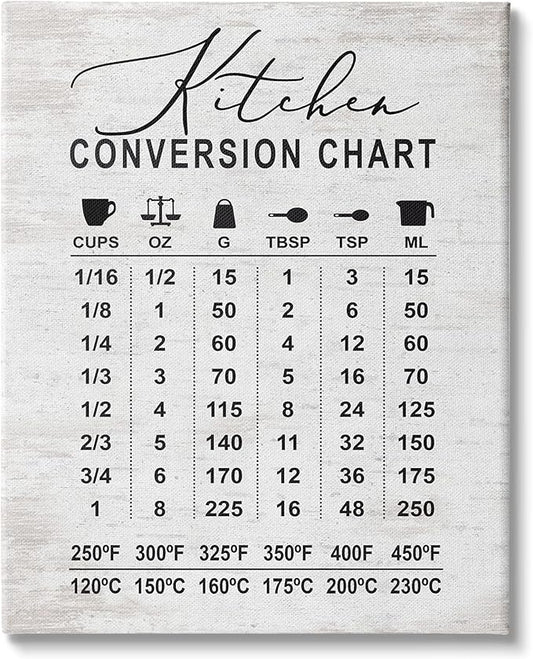 Stupell Industries Kitchen Conversion Chart Farmhouse Metrics to Imperial Units, Designed by Lettered and Lined Canvas Wall Art, 16 x 20, Grey