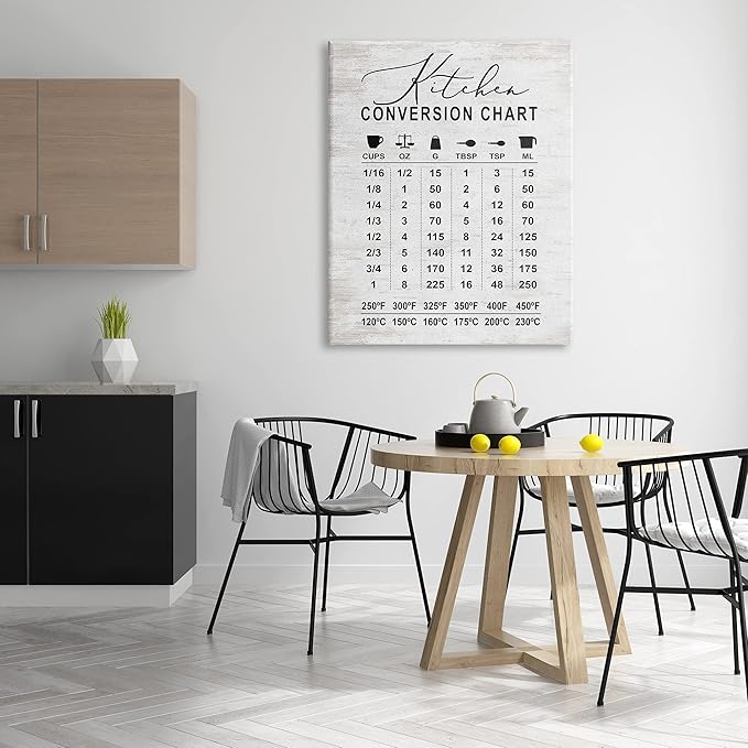 Stupell Industries Kitchen Conversion Chart Farmhouse Metrics to Imperial Units, Designed by Lettered and Lined Canvas Wall Art, 36 x 48, Grey